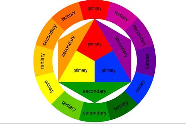 Detail 3 Warna Dasar Nomer 5