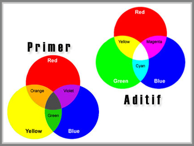 Detail 3 Warna Dasar Nomer 6