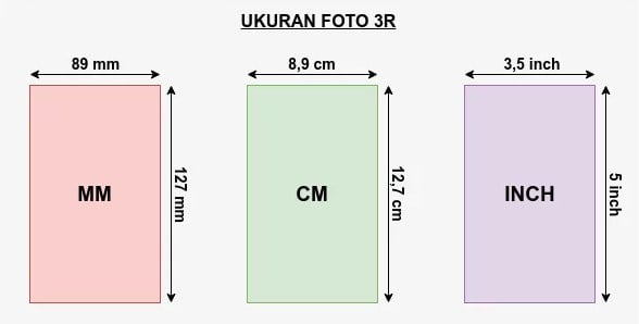 Detail 3r Foto Ukuran Nomer 36