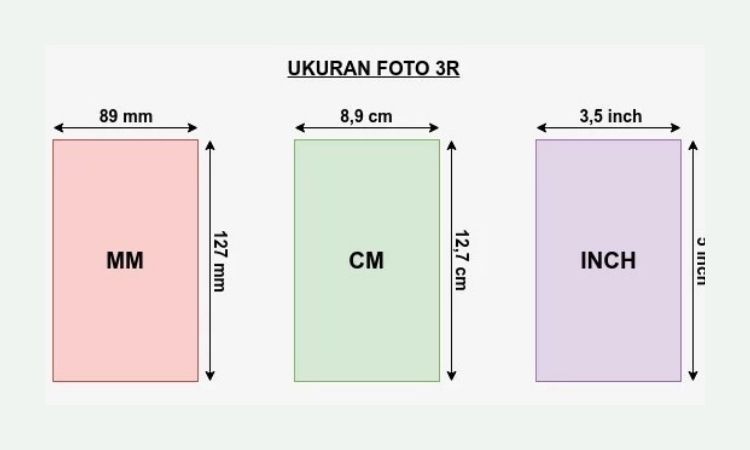 3r Ukuran Foto - KibrisPDR