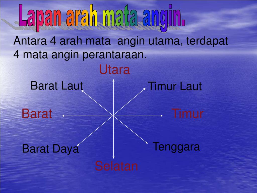 Detail 4 Arah Mata Angin Nomer 26