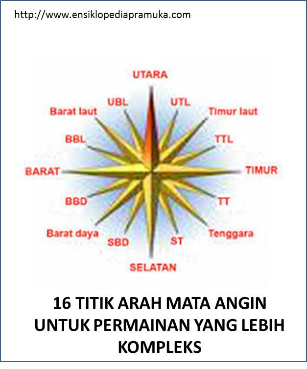 Detail 4 Arah Mata Angin Nomer 58