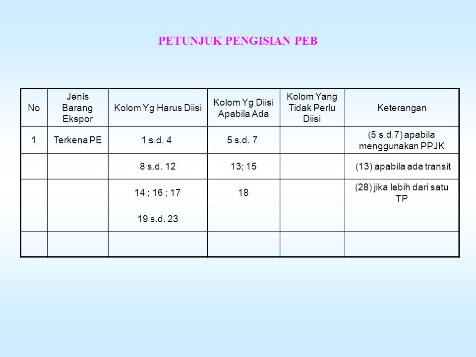 Detail 4 Gambar Barang Impor Dan Keterangannya Nomer 24