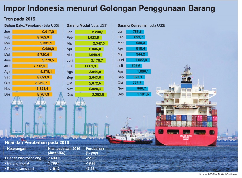 Detail 4 Gambar Barang Impor Dan Keterangannya Nomer 51