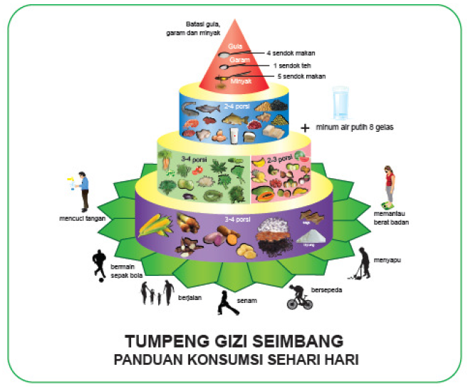 Detail 4 Sehat 5 Sempurna Dan Gambarnya Nomer 17