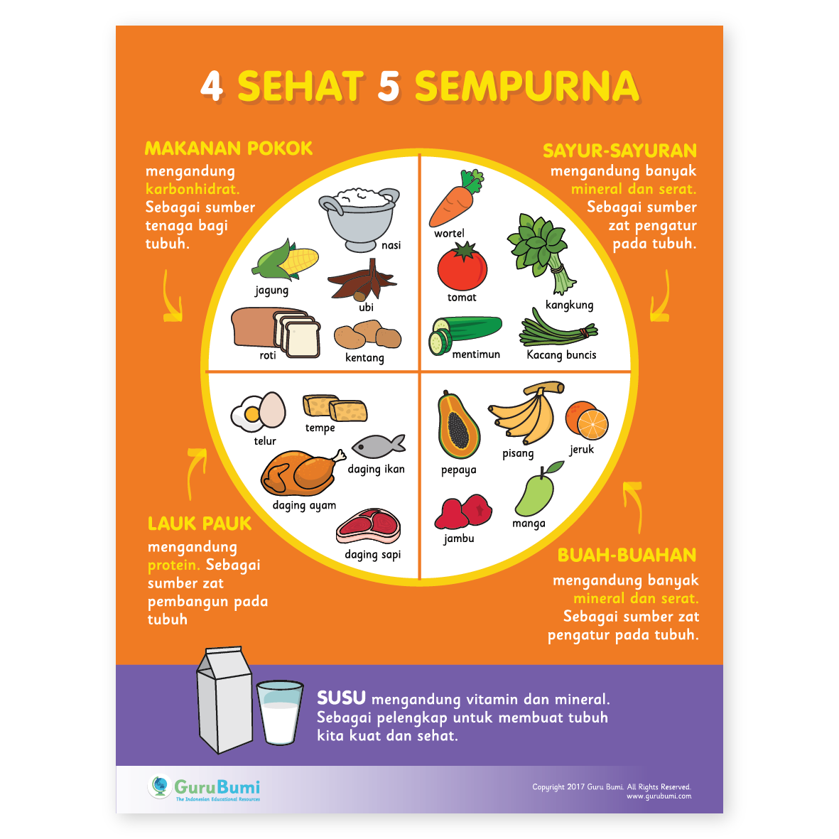 Detail 4 Sehat 5 Sempurna Dan Gambarnya Nomer 40