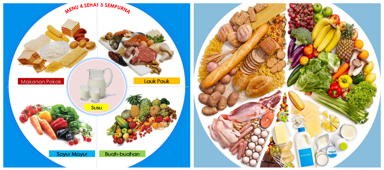 Detail 4 Sehat 5 Sempurna Png Nomer 14