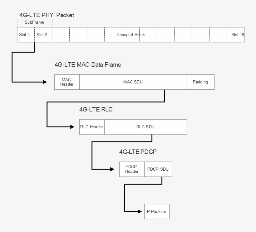 Detail 4g Lte Png Nomer 41