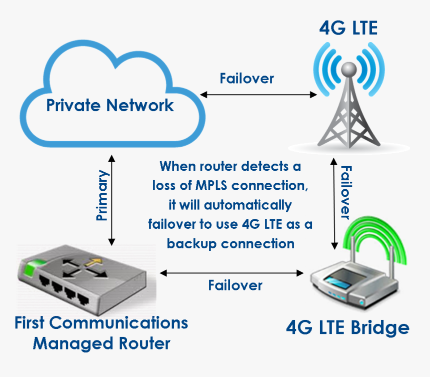 Detail 4g Lte Png Nomer 42