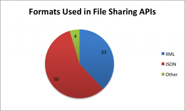 Detail 4shared Search Engine Nomer 47