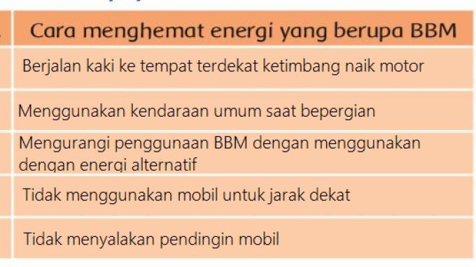 Download 5 Contoh Hemat Energi Nomer 29