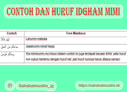 Detail 5 Contoh Idgham Mutamatsilain Nomer 52