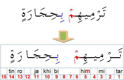 Detail 5 Contoh Ikhfa Syafawi Nomer 43
