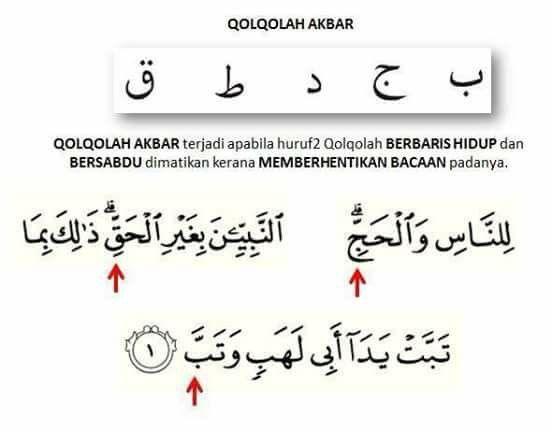Detail 5 Contoh Iqlab Nomer 54