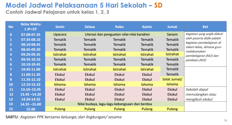 Detail 5 Contoh Istirahat Nomer 30