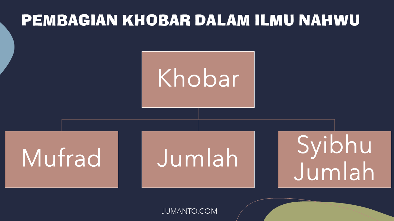 Detail 5 Contoh Kalimat Mubtada Dan Khobar Nomer 32