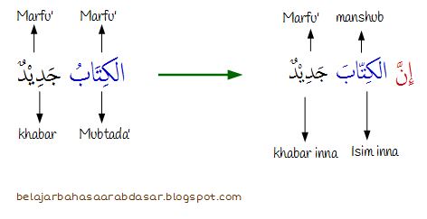 Detail 5 Contoh Kalimat Mubtada Dan Khobar Nomer 51