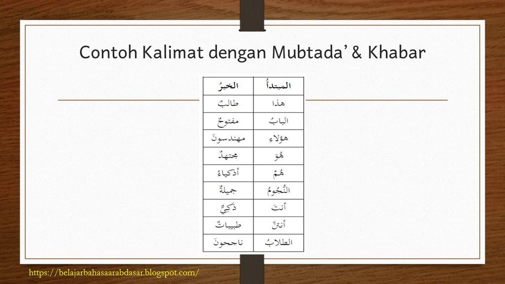 Detail 5 Contoh Kalimat Mubtada Dan Khobar Nomer 54