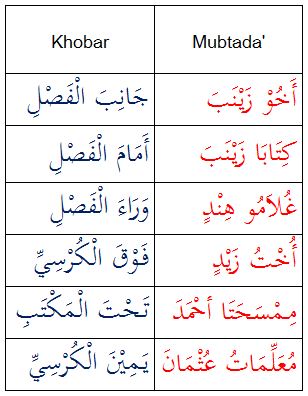 Detail 5 Contoh Kalimat Mubtada Dan Khobar Nomer 8