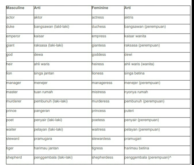 Detail 5 Contoh Kata Benda Nomer 5