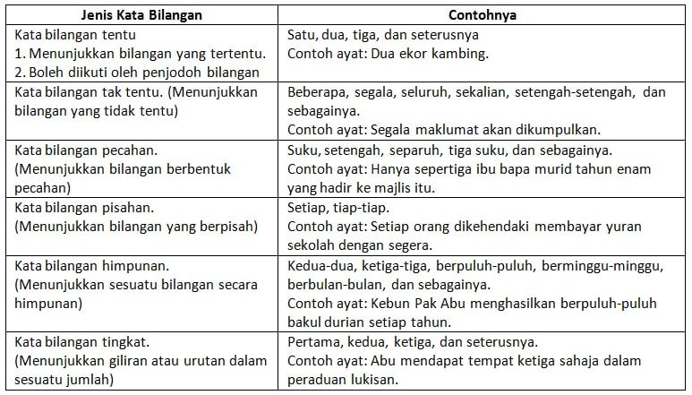 Detail 5 Contoh Kata Benda Nomer 41