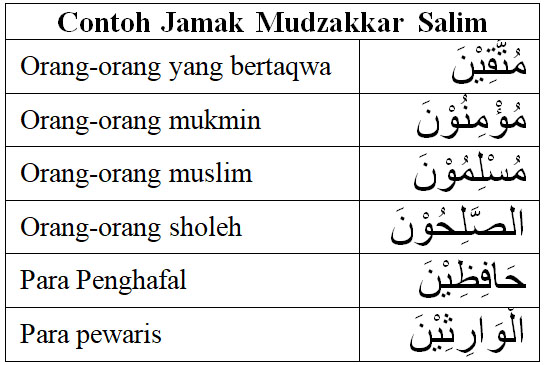 Detail 5 Contoh Kata Benda Nomer 46