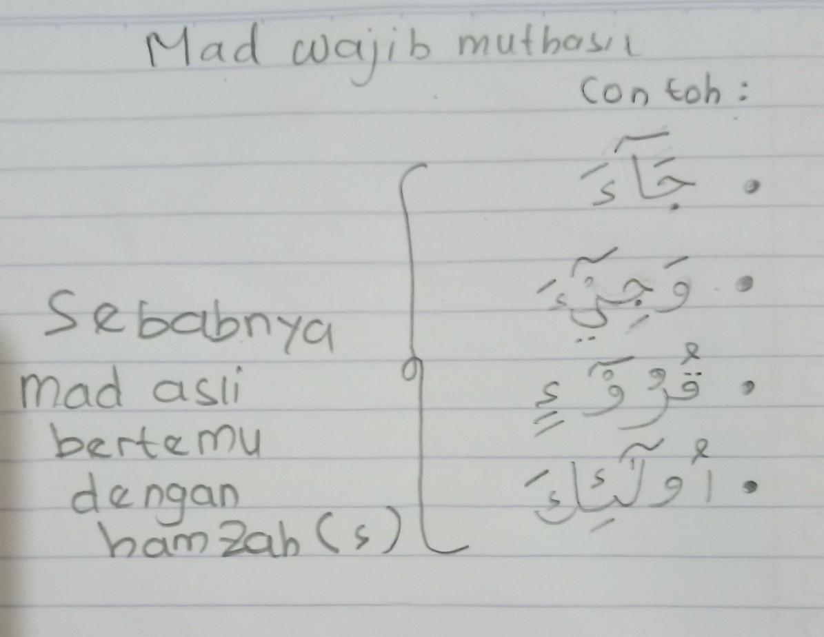 Detail 5 Contoh Mad Wajib Muttasil Nomer 18