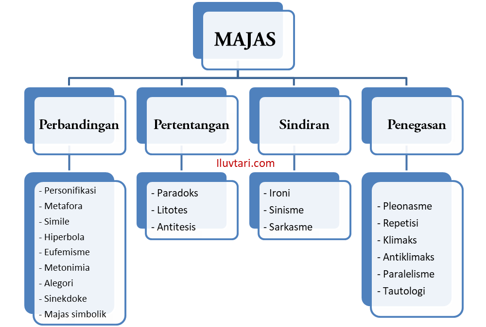 Detail 5 Contoh Majas Personifikasi Nomer 38