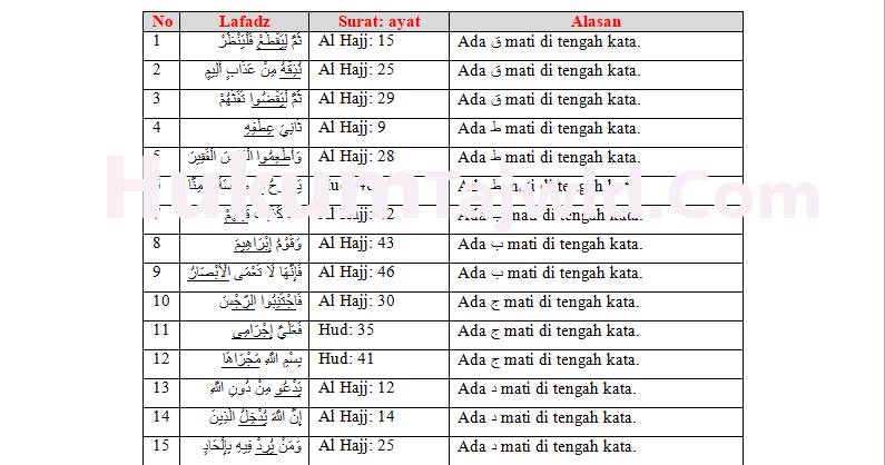 Detail 5 Contoh Qalqalah Sugra Nomer 34