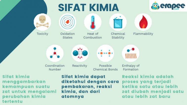 Detail 5 Contoh Sifat Kimia Nomer 13