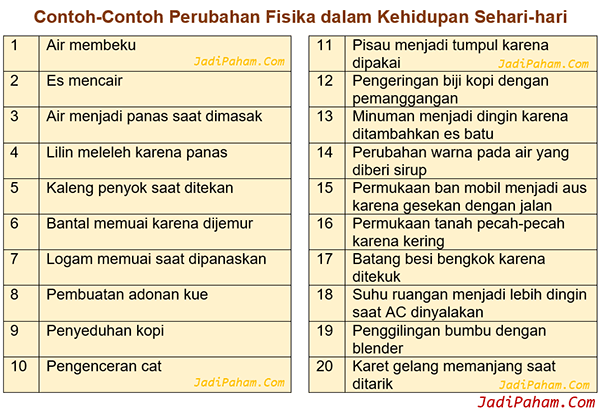 Detail 5 Contoh Sifat Kimia Nomer 20