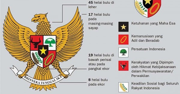 Detail 5 Gambar Sila Nomer 20