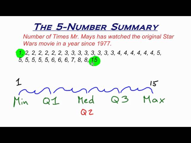 Detail 5 Number Images Nomer 52