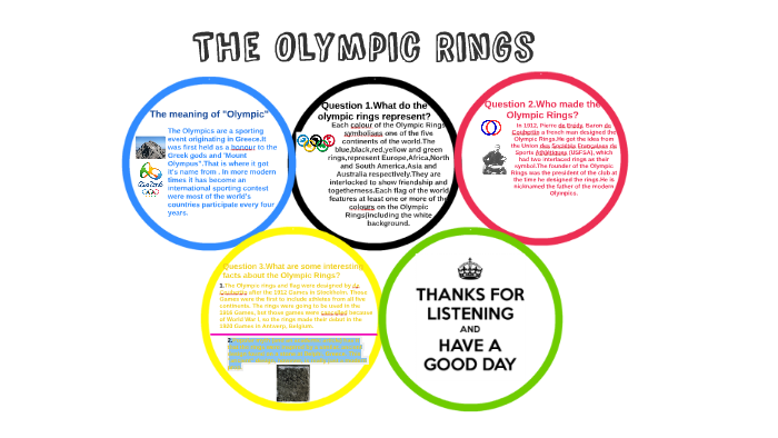 Detail 5 Olympic Rings Nomer 41