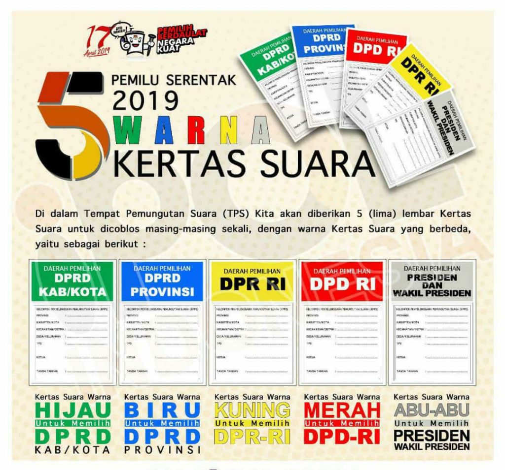 Detail 5 Surat Suara Pemilu 2019 Nomer 7