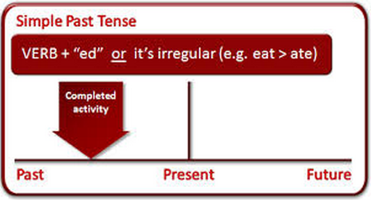 Detail 50 Contoh Kalimat Simple Future Tense Nomer 36