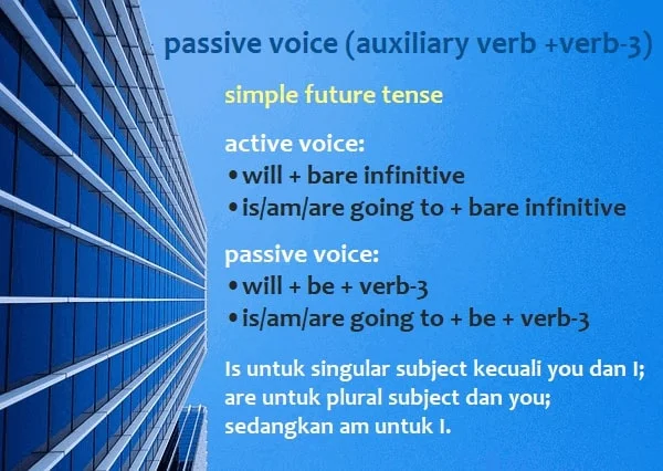 Detail 50 Contoh Kalimat Simple Future Tense Nomer 47