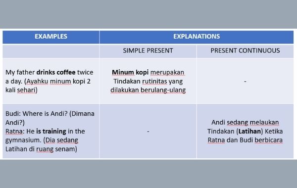 Detail 50 Contoh Kalimat Simple Future Tense Nomer 48