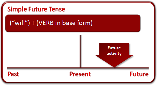 Detail 50 Contoh Kalimat Simple Future Tense Nomer 53