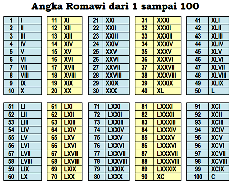 Detail 6 Angka Romawi Nomer 20