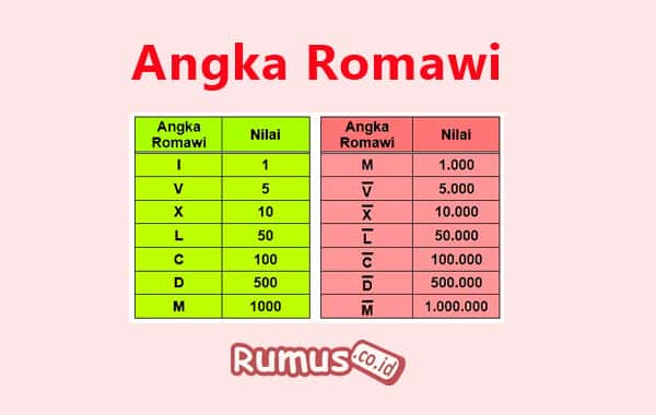 Detail 6 Angka Romawi Nomer 28