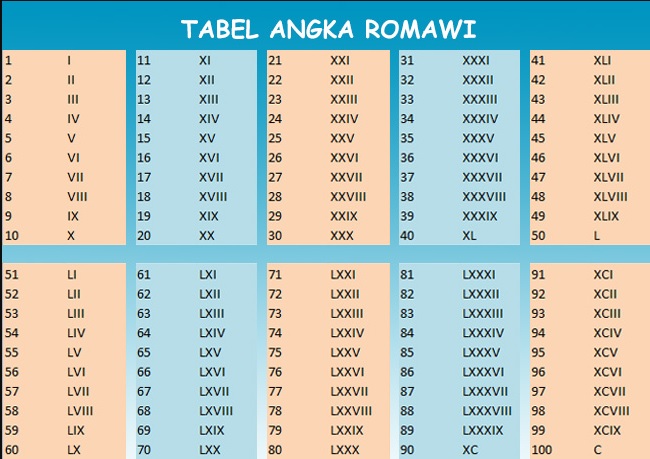 Detail 6 Angka Romawi Nomer 5