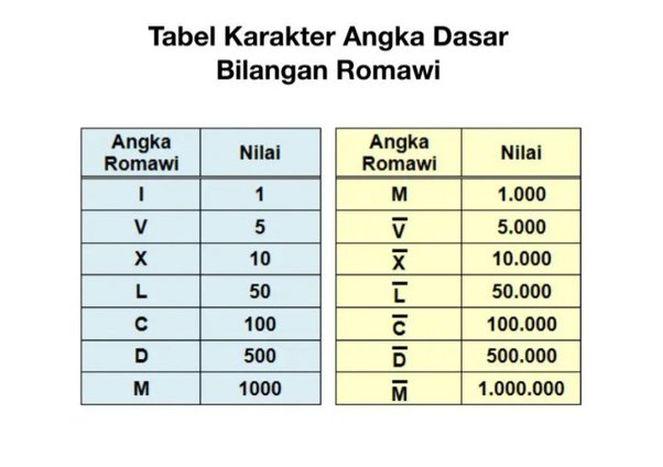 Detail 6 Angka Romawi Nomer 46