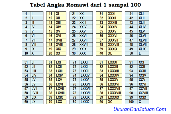 Detail 6 Angka Romawi Nomer 6