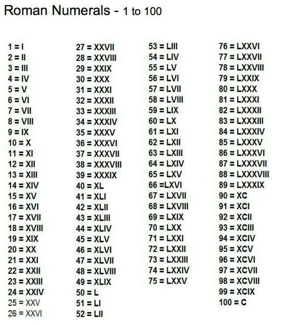 Detail 6 Angka Romawi Nomer 60