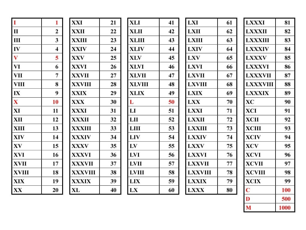 Detail 6 Angka Romawi Nomer 7