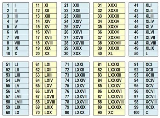 Detail 6 Angka Romawi Nomer 10