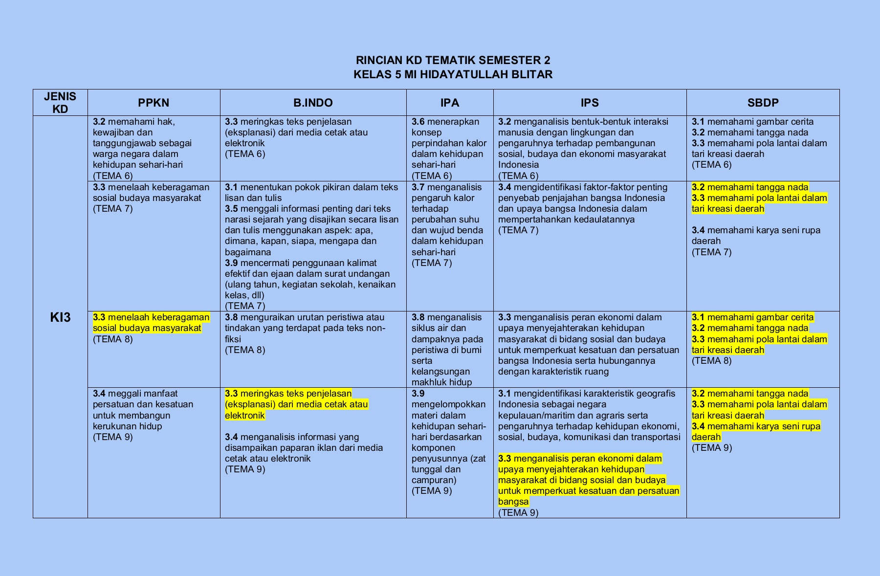 Detail 6 Bentuk Surat Nomer 28