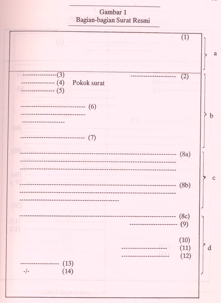 Detail 6 Bentuk Surat Nomer 5