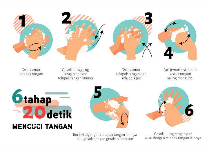 Detail 6 Langkah Cuci Tangan Png Nomer 3